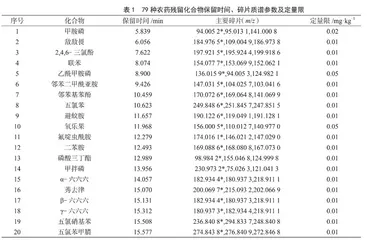 气相色谱-四极杆飞行时间质谱-内标法测定果蔬中79种农药残留