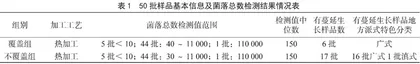 琼脂覆盖法防止菌落蔓延生长的可行性探究 