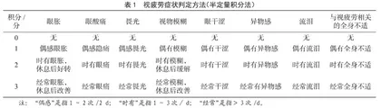 叶黄素软胶囊缓解视疲劳功能研究