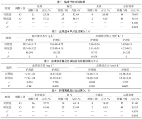 饮食干预护理在婴幼儿缺铁性贫血中的应用