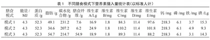 不同膳食模式下的老年人膳食营养素摄入量研究