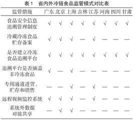 第三方冷库冷链食品安全监管模式研究