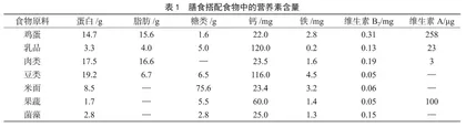 烹饪技术与膳食的合理配置