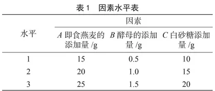 即食燕麦营养面包的研制