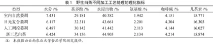不同加工工艺对野生白茶感官品质的影响	