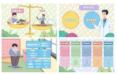 健康享“瘦”，从“知胖”开始