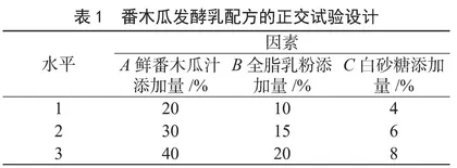 番木瓜发酵乳工艺条件的优化