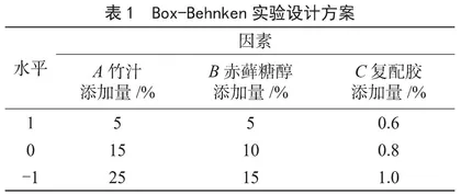 基于单因素实验采用响应面优化竹汁果冻的工艺配方