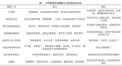 奇亚籽油的提取工艺、生物活性及开发前景的研究进展