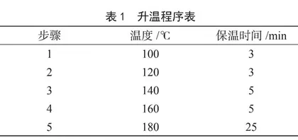 铬天青S分光光度法与ICP-MS法测量粉条中铝的探究	