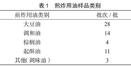 厦门市餐饮服务煎炸用油质量分析及对策