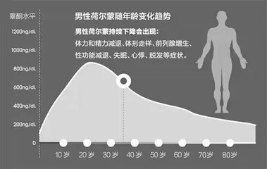 60岁老爸突然成了“无理王”，竟是“更年期”到了