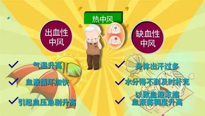 你了解热中风吗？
