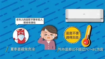 你了解热中风吗？2