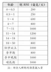 上亿国人乳糖不耐，为何仍建议多喝奶