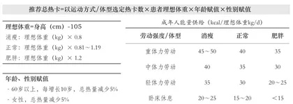 营养治疗助力2型糖尿病缓解