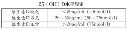 缺少不得的维生素D