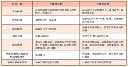吃了这些药，记得要防晒