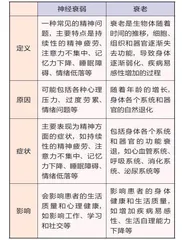 被忽视的神经衰弱，可能比衰老更可怕1