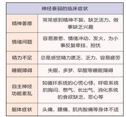 被忽视的神经衰弱，可能比衰老更可怕2