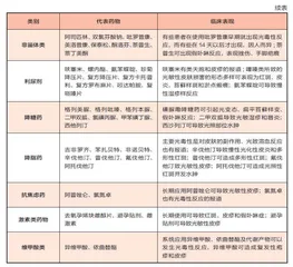 吃了这些药,记得要防晒2
