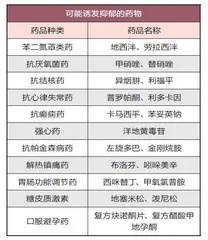 非精神问题居然也会引发精神障碍1