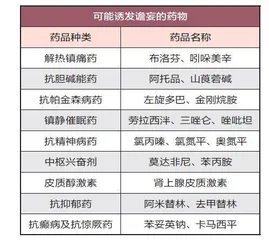 非精神问题居然也会引发精神障碍2