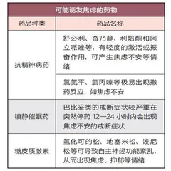 非精神问题居然也会引发精神障碍3