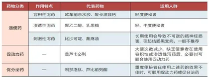 阶梯用药助你告别“难解”之痛