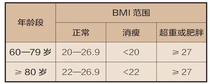 老年人胖好还是瘦好1