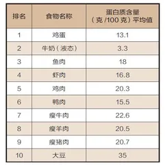 老年人胖好还是瘦好2