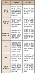 老年人胖好还是瘦好3
