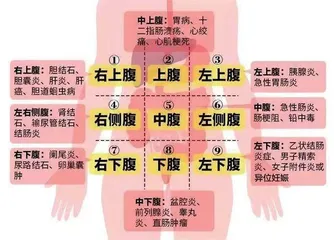 如何抽丝剥茧破解慢性腹痛“大谜团”1