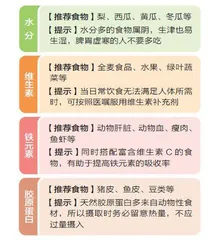 动起来,吃出年轻态2