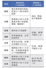 动起来,吃出年轻态5