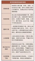 并非疑病，背后的元凶可能是老年抑郁症2