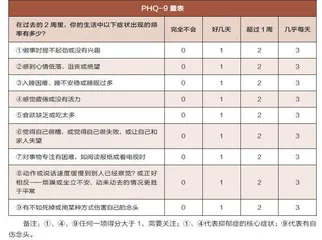 并非疑病，背后的元凶可能是老年抑郁症3