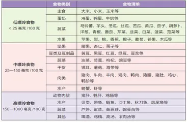 分清食物酸碱性,助您轻松控尿酸1