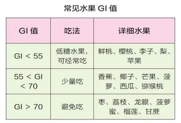 如何聪明吃水果,解馋又控糖3