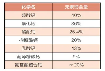 胃肠“造反”竟是选错了钙剂2