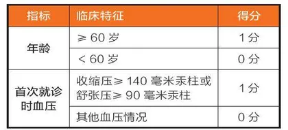 不可忽视的5个“脑梗”前兆2