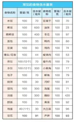 这类人小心喝水“喝进”ICU2