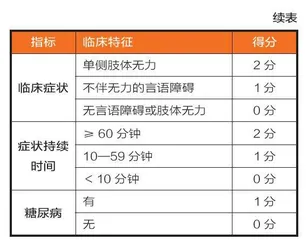 不可忽视的5个“脑梗”前兆3