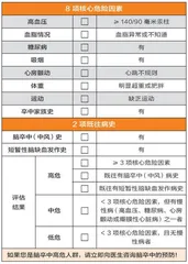 测一测脑卒中离我们有多远1