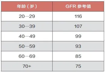 识别慢性肾脏病预警信号，别让“沉默的杀手”找上你2