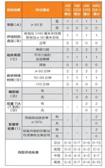 测一测脑卒中离我们有多远3