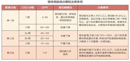 识别慢性肾脏病预警信号，别让“沉默的杀手”找上你3