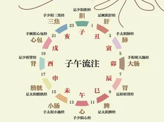 失眠分时辰,你的失眠是哪种1