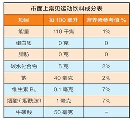 运动饮料反是健康“杀手”1