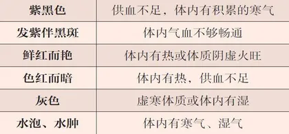 拔罐颜色深并不意味着“毒”多1